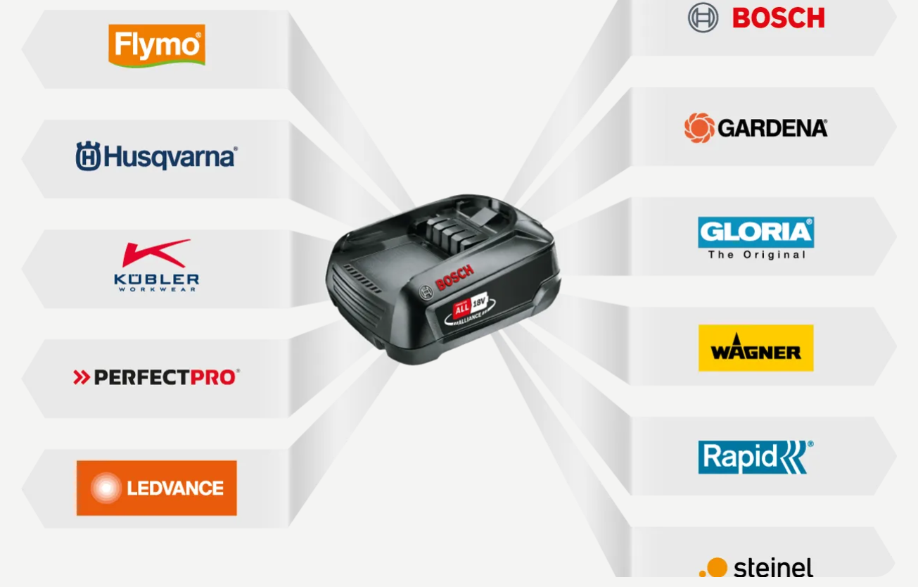 Husqvarna Aspire™ T28-P4A s akumulátorem a nabíječkou